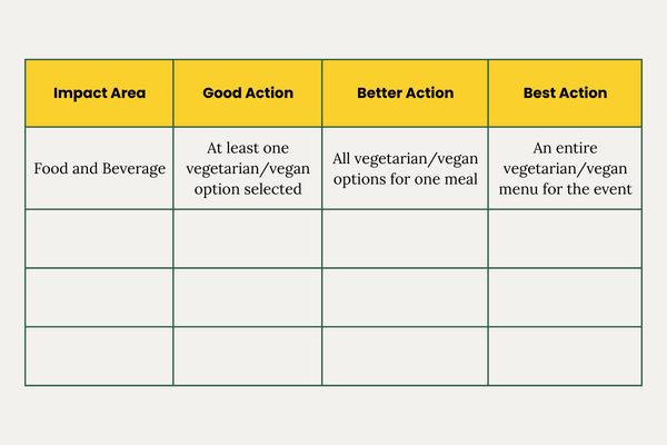 Good-Better-Best Framework
